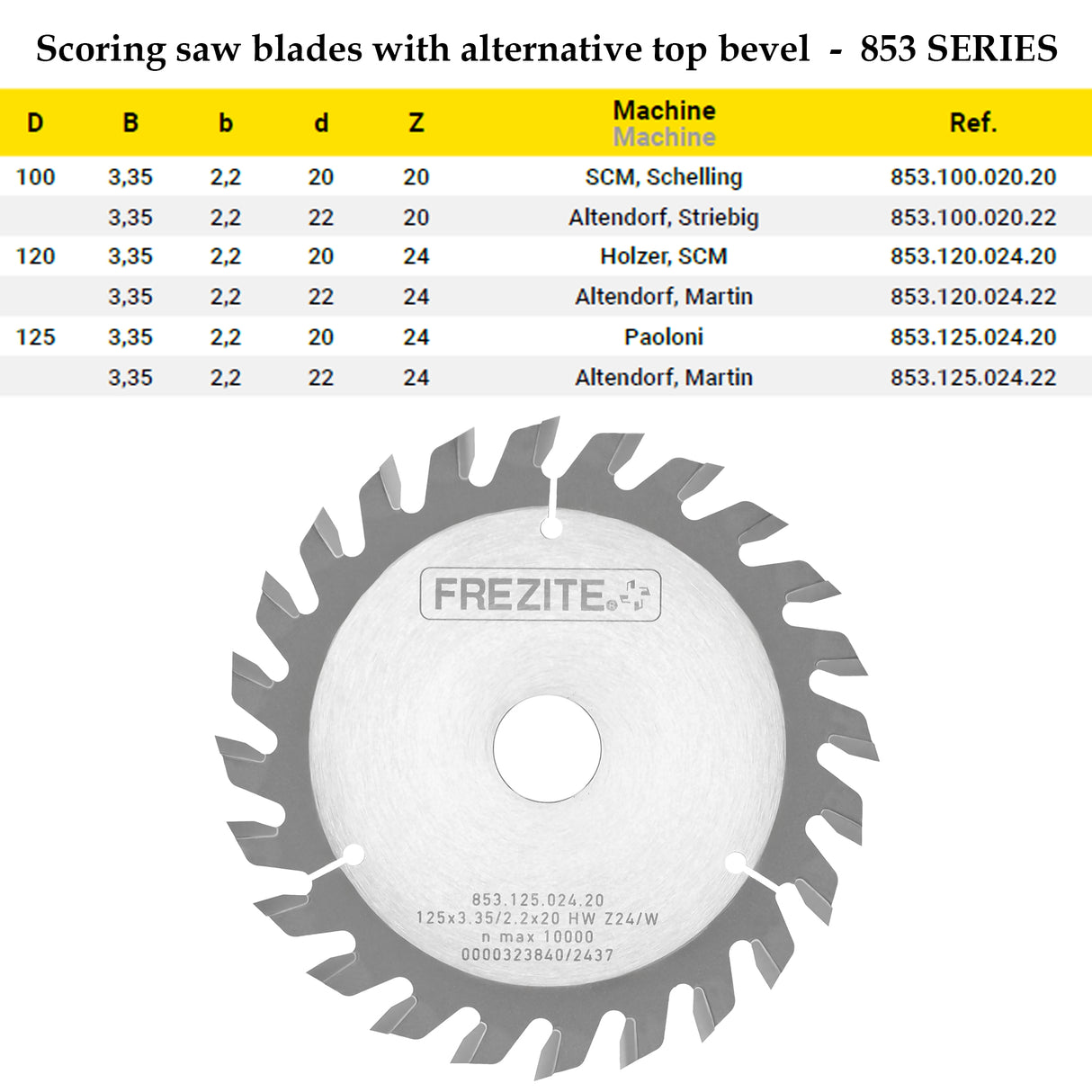 Scoring Saw Blades with Alternative Top Bevel | Frezite 853 Series