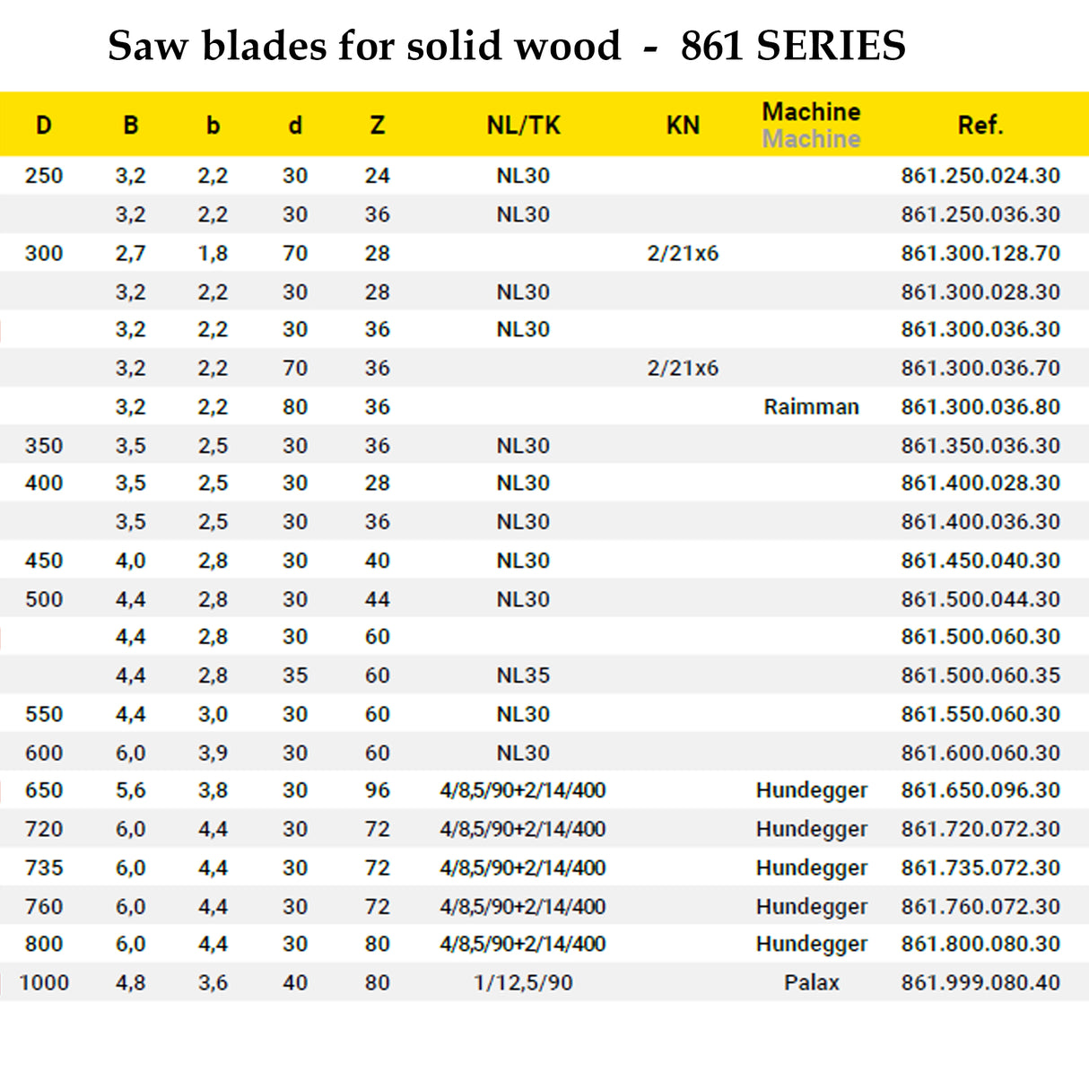 Saw Blades for Solid Wood Cutting | Frezite 861 Series