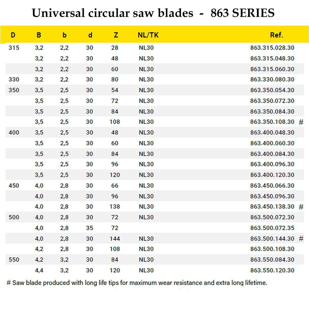 Universal Circular Saw Blades Alternative Bevel | Frezite 863 Series