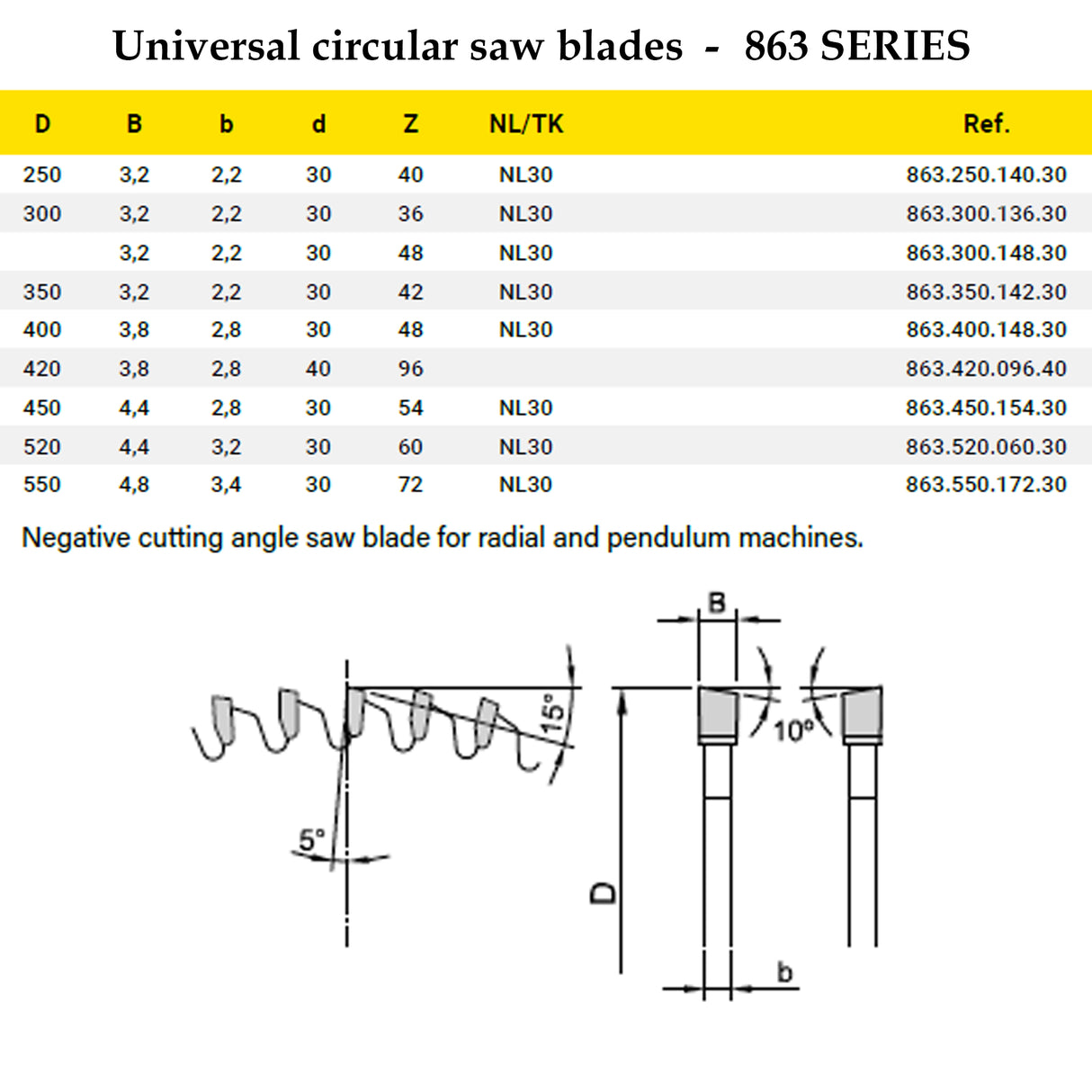 Universal Circular Saw Blades with Neg Rake Teeth | Frezite 863 Series