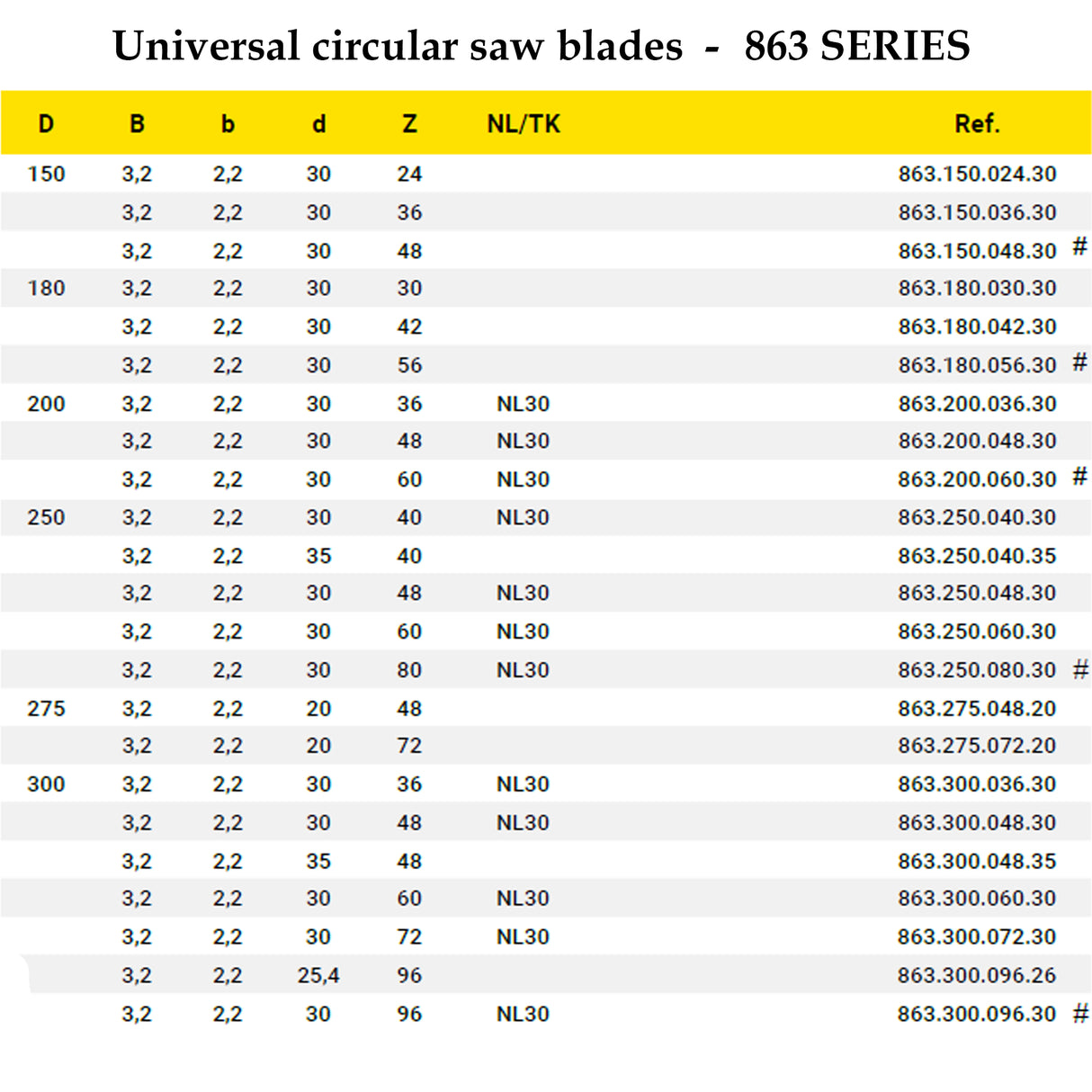 Universal Circular Saw Blades Alternative Bevel | Frezite 863 Series