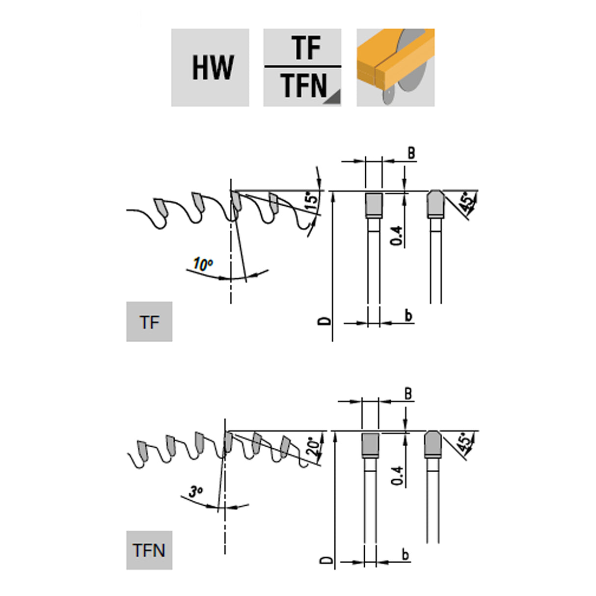 Saw Blades for Cutting Laminated Boards & HPL | Frezite 866 PLUS