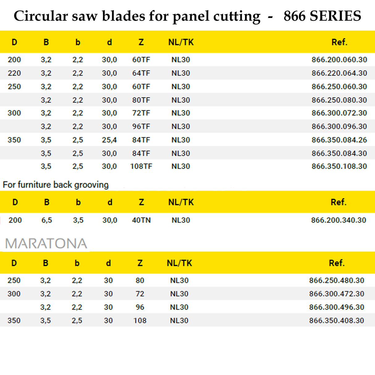 Saw Blades for Cutting Chipboard & MDF | Frezite 866 Series