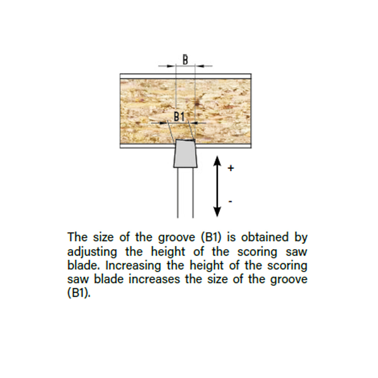 Solid Scoring Blades for Beam & Panel Saw Machines | Frezite 871 Series