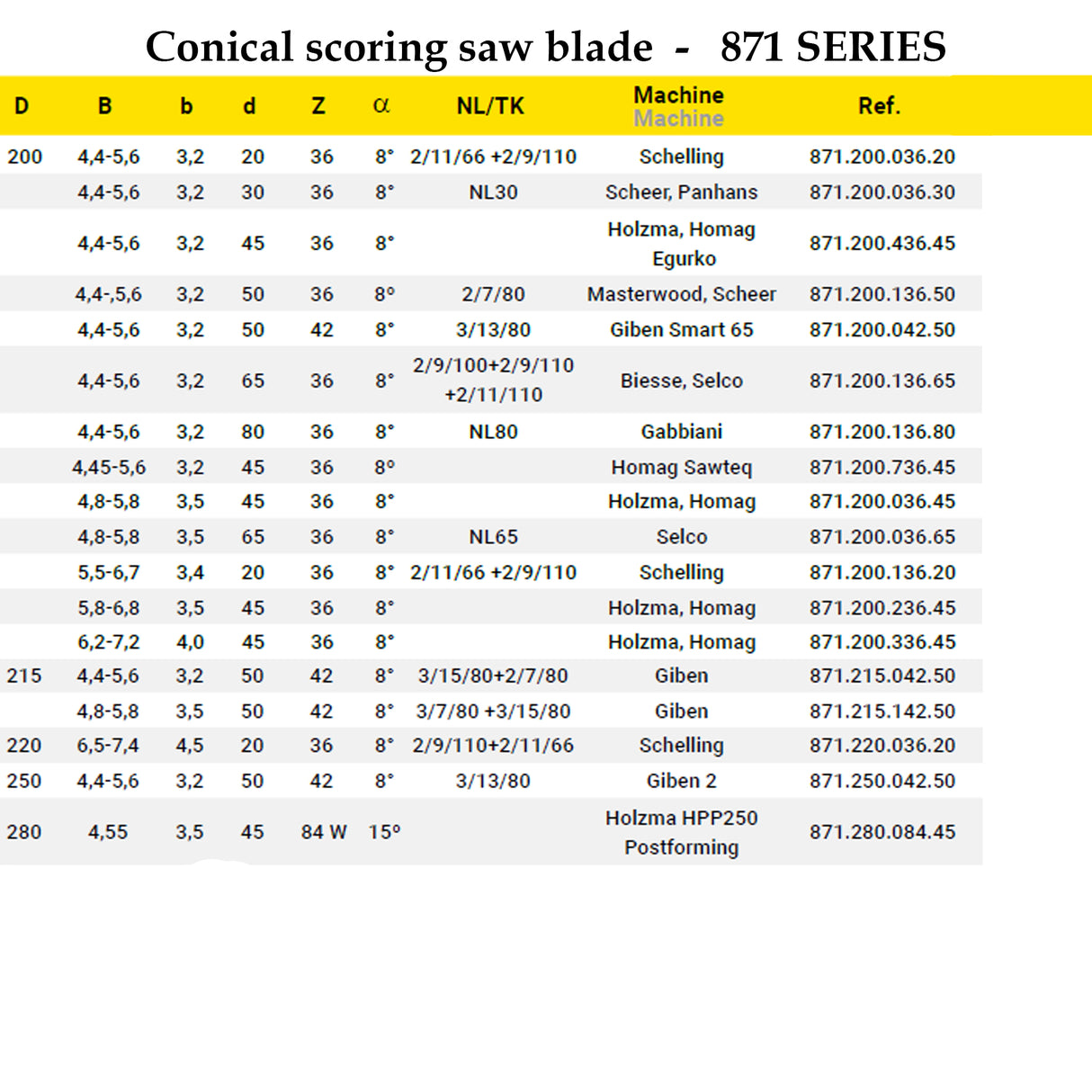 Solid Scoring Blades for Beam & Panel Saw Machines | Frezite 871 Series