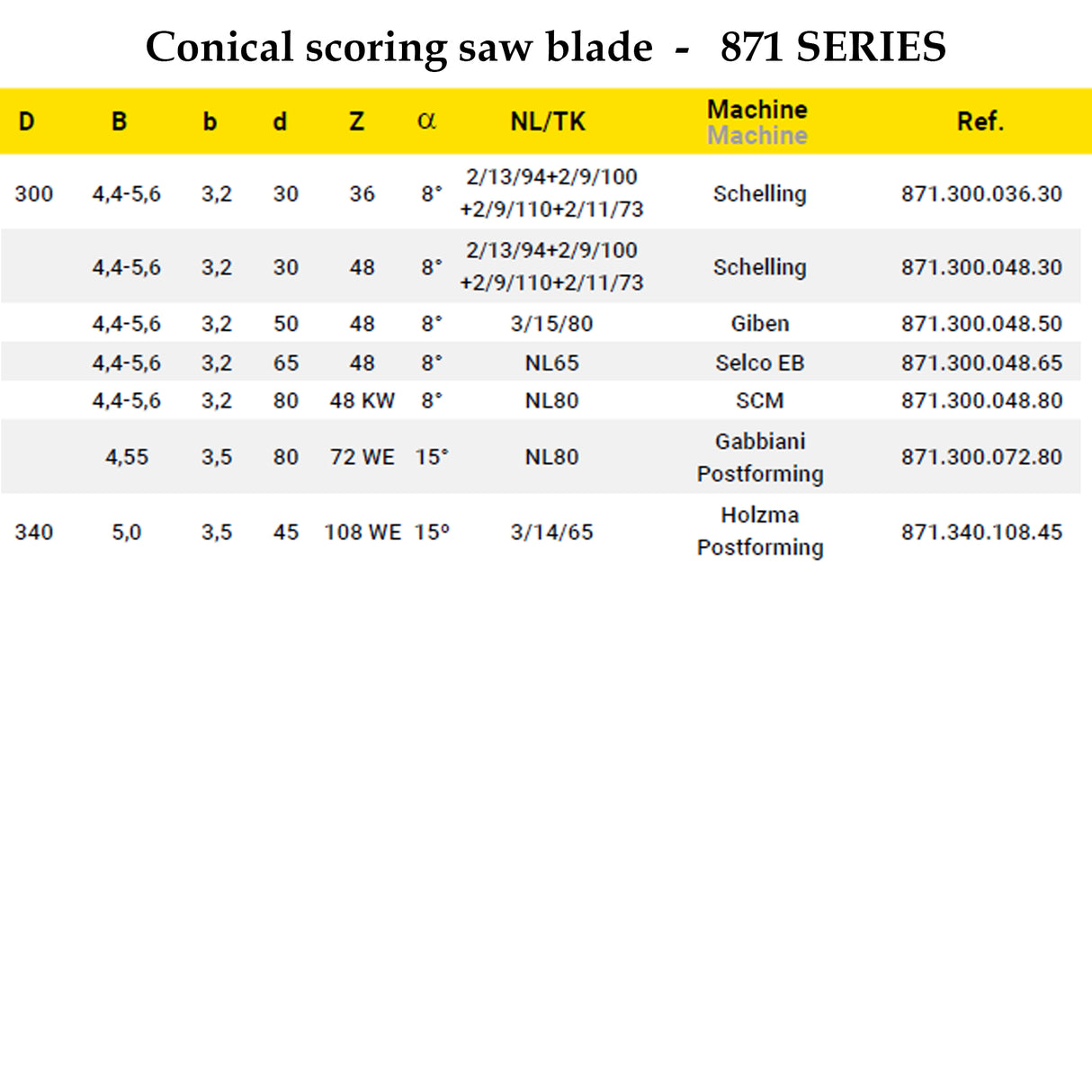 Solid Scoring Blades for Beam & Panel Saw Machines | Frezite 871 Series