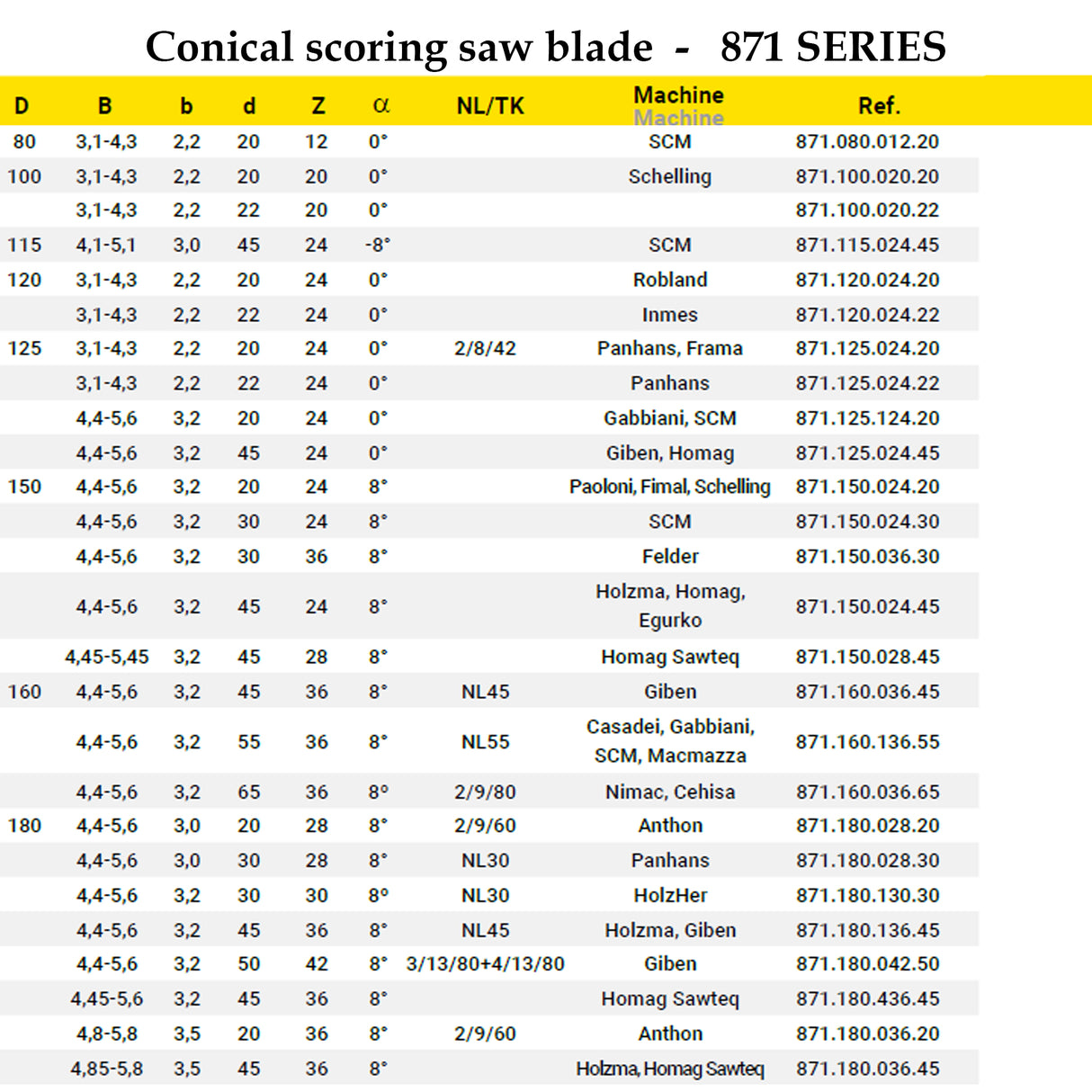 Solid Scoring Blades for Beam & Panel Saw Machines | Frezite 871 Series