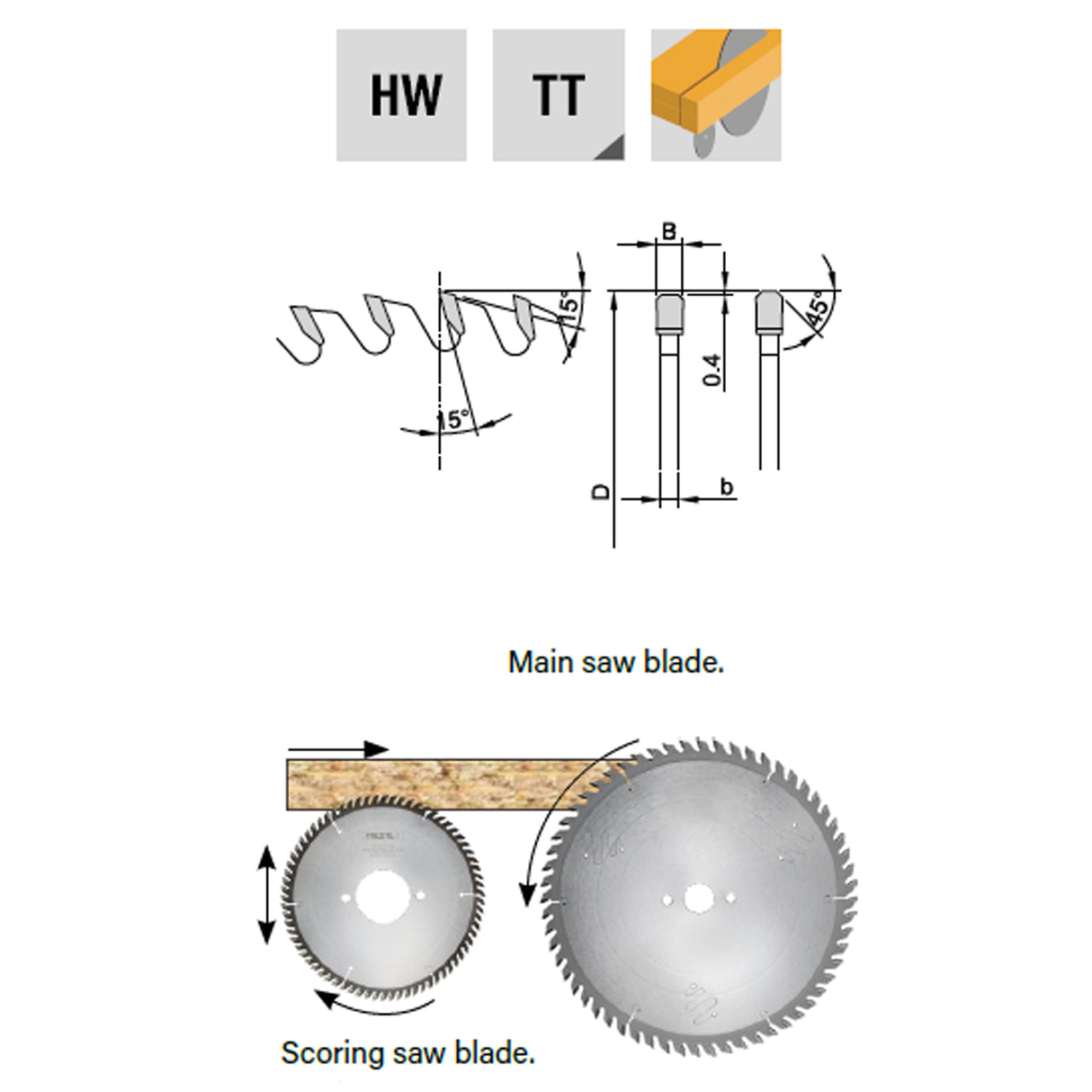 Beam Saw Blades | Frezite 873 Series MasTTer