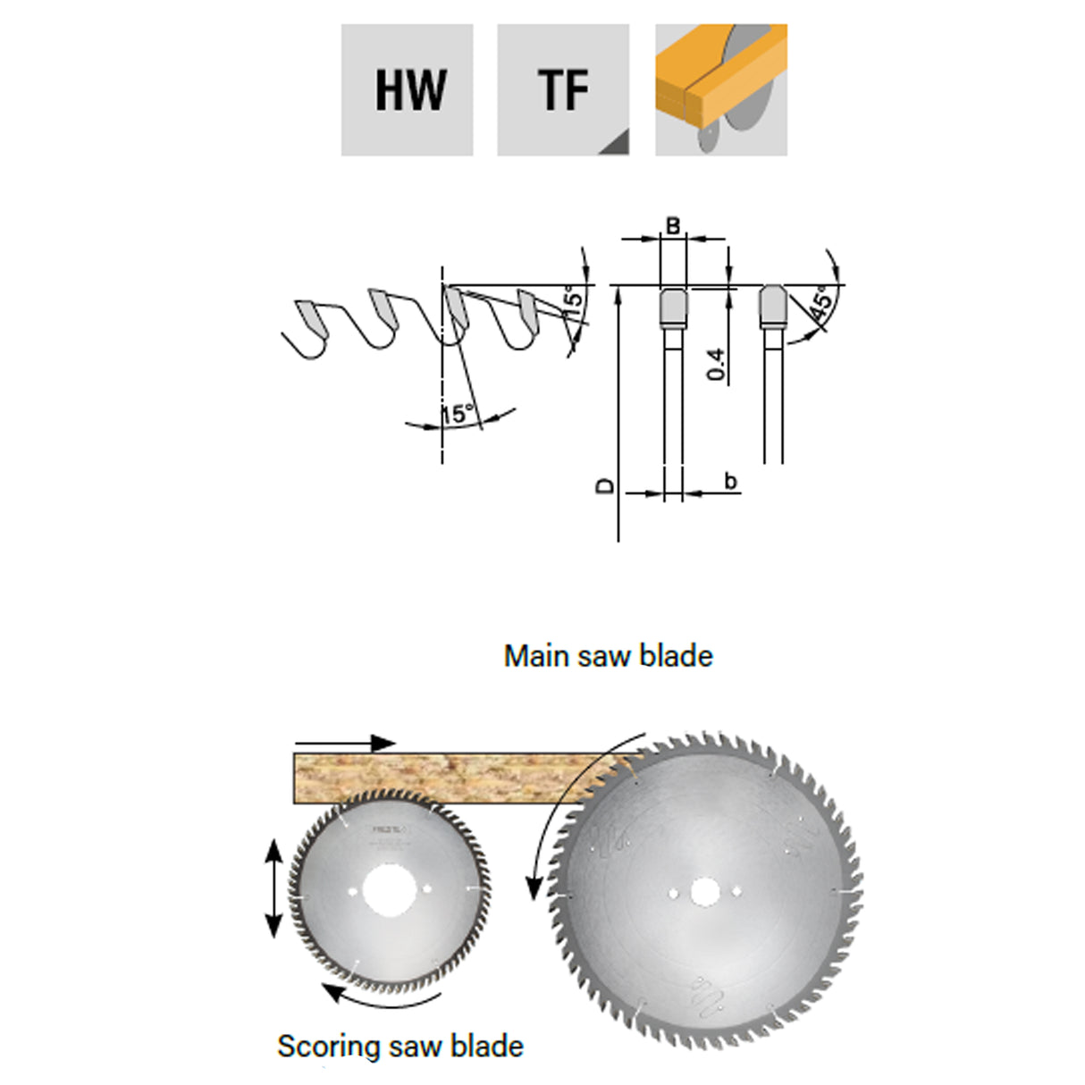 Beam Saw Blades | Frezite 873 Series PLUS2
