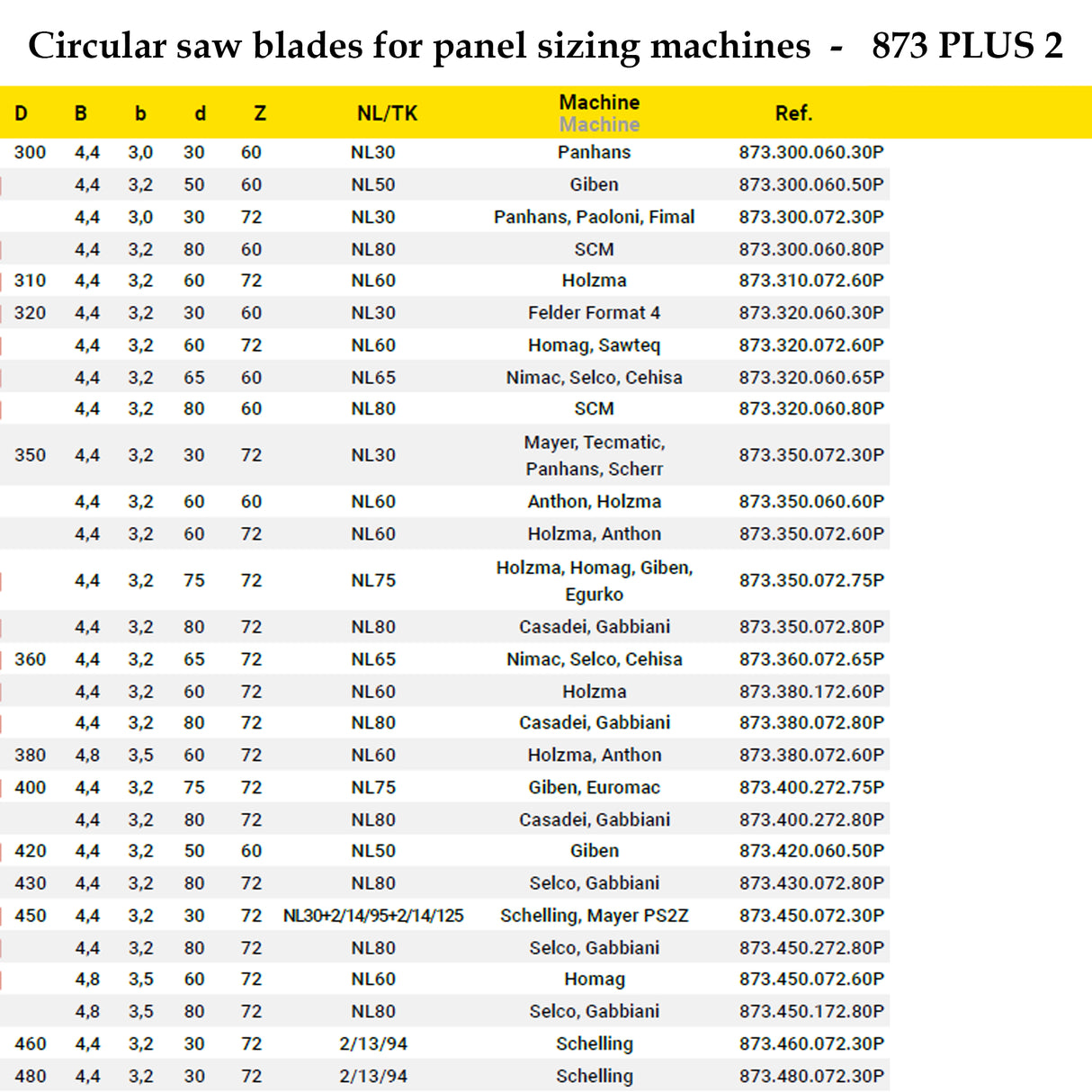 Beam Saw Blades | Frezite 873 Series PLUS2