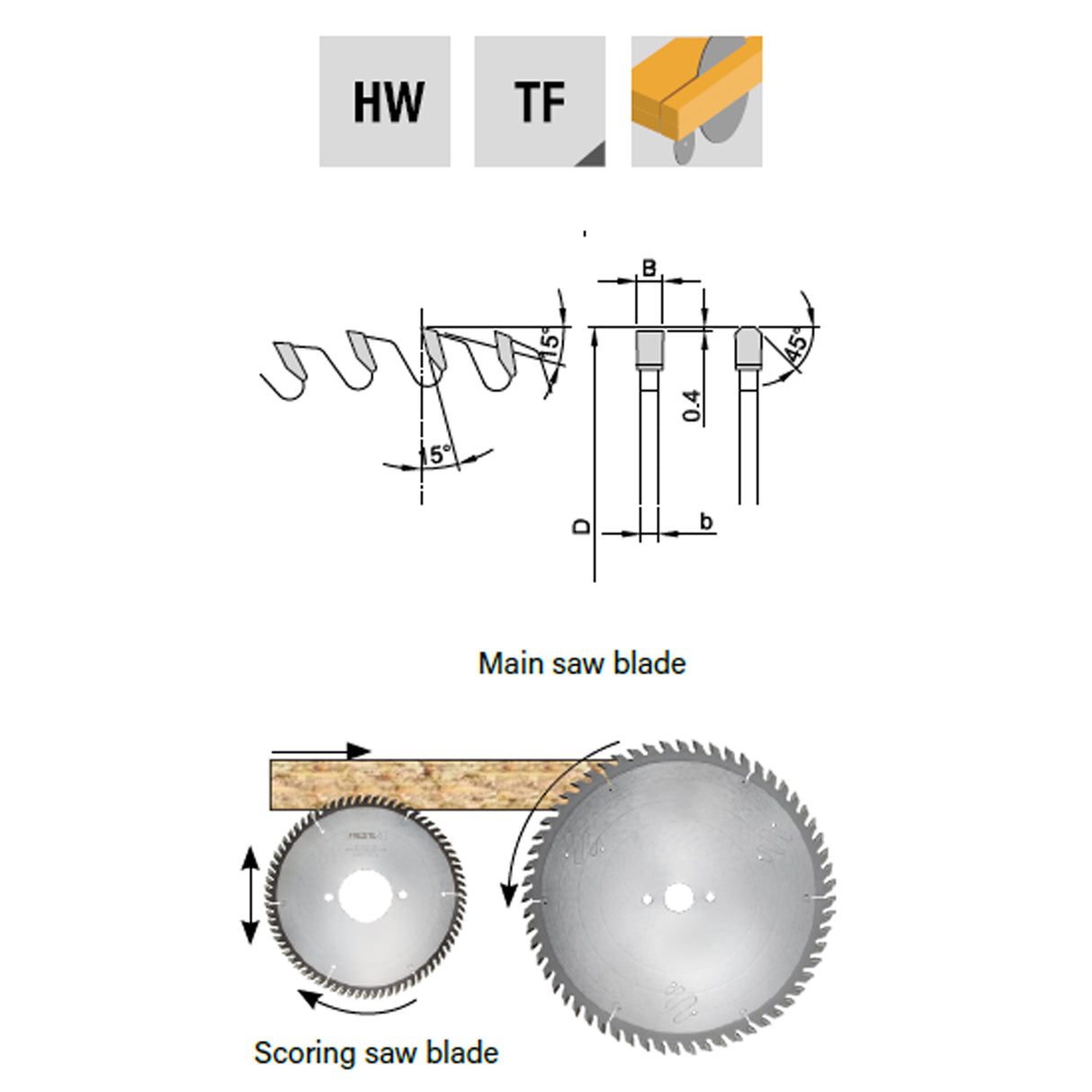 Beam Saw Blades | Frezite 873 Series