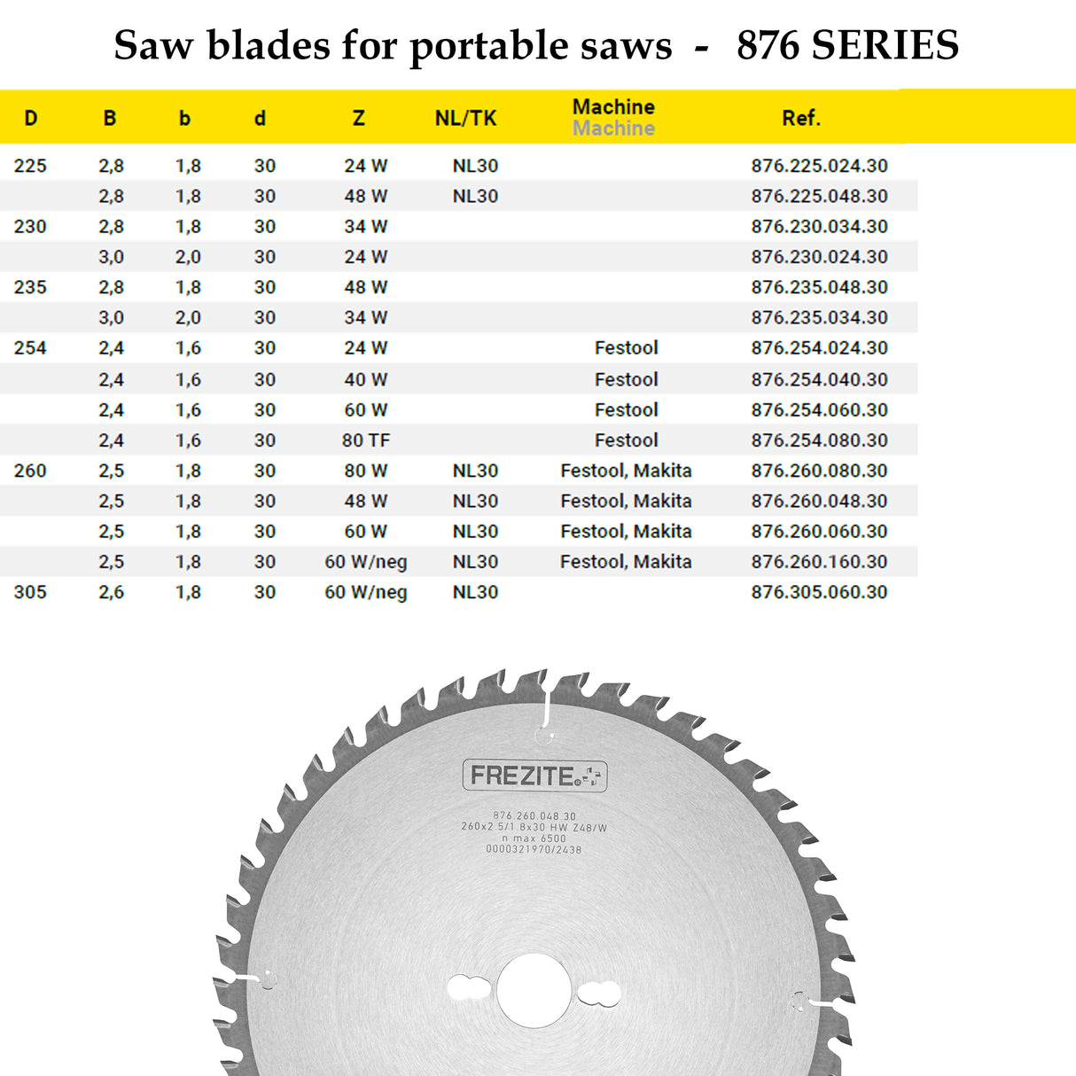 Portable Saw Blades | Frezite 876 Series