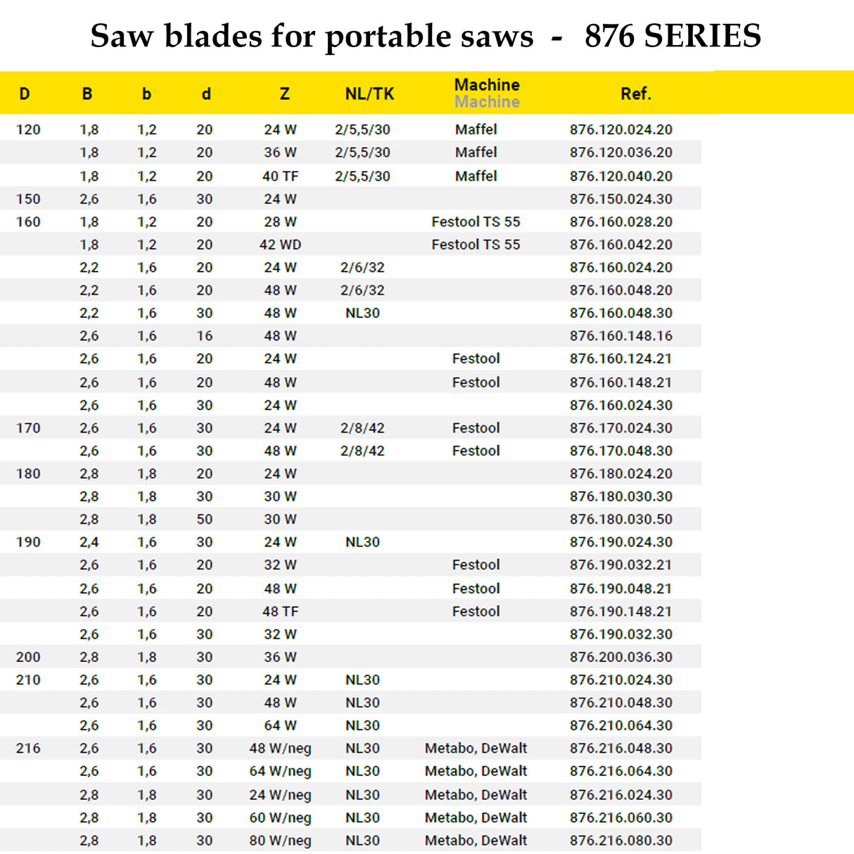 Portable Saw Blades | Frezite 876 Series
