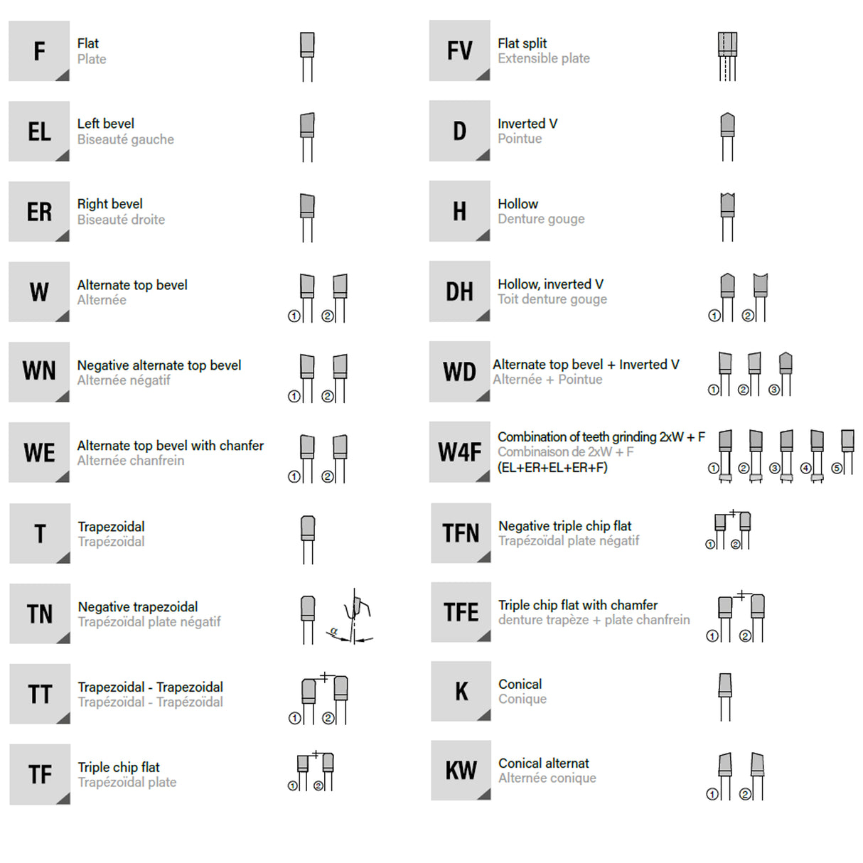 Solid Scoring Blades for Beam & Panel Saw Machines | Frezite 871 Series