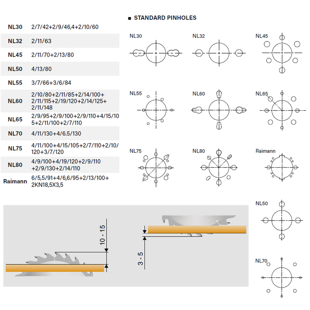 Saw Blades for Cutting Laminated Boards & HPL | Frezite 866 PLUS