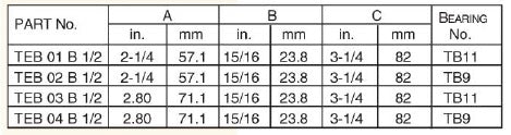 Rounding Over Fillet Bit with Ball Bearing Guide | CARBiTOOL