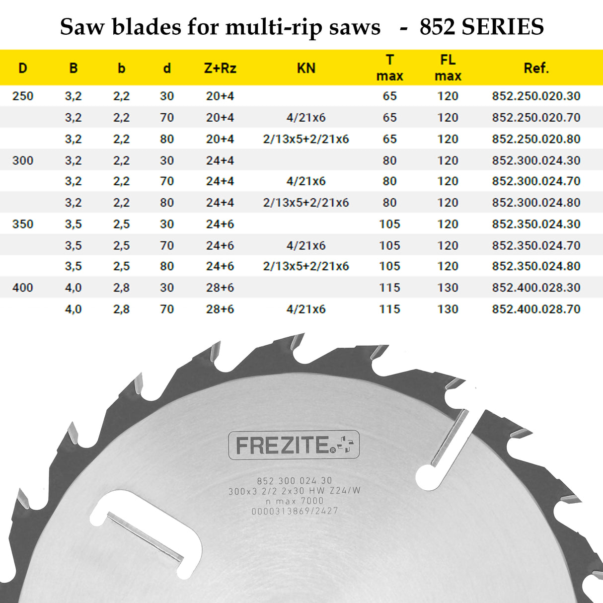 Multi-Rip Saw Blades | Frezite 852 Series