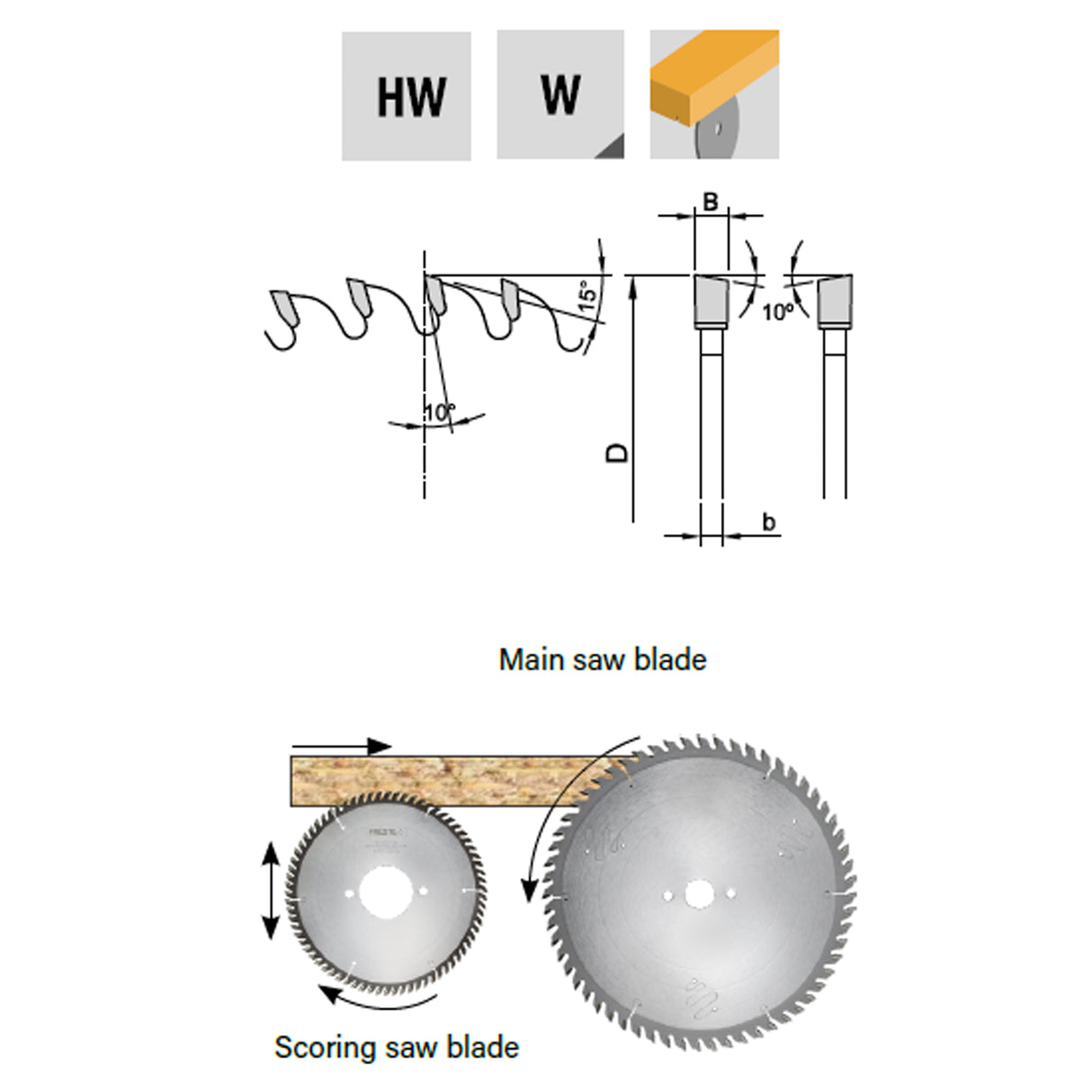 Scoring Saw Blades with Alternative Top Bevel | Frezite 853 Series