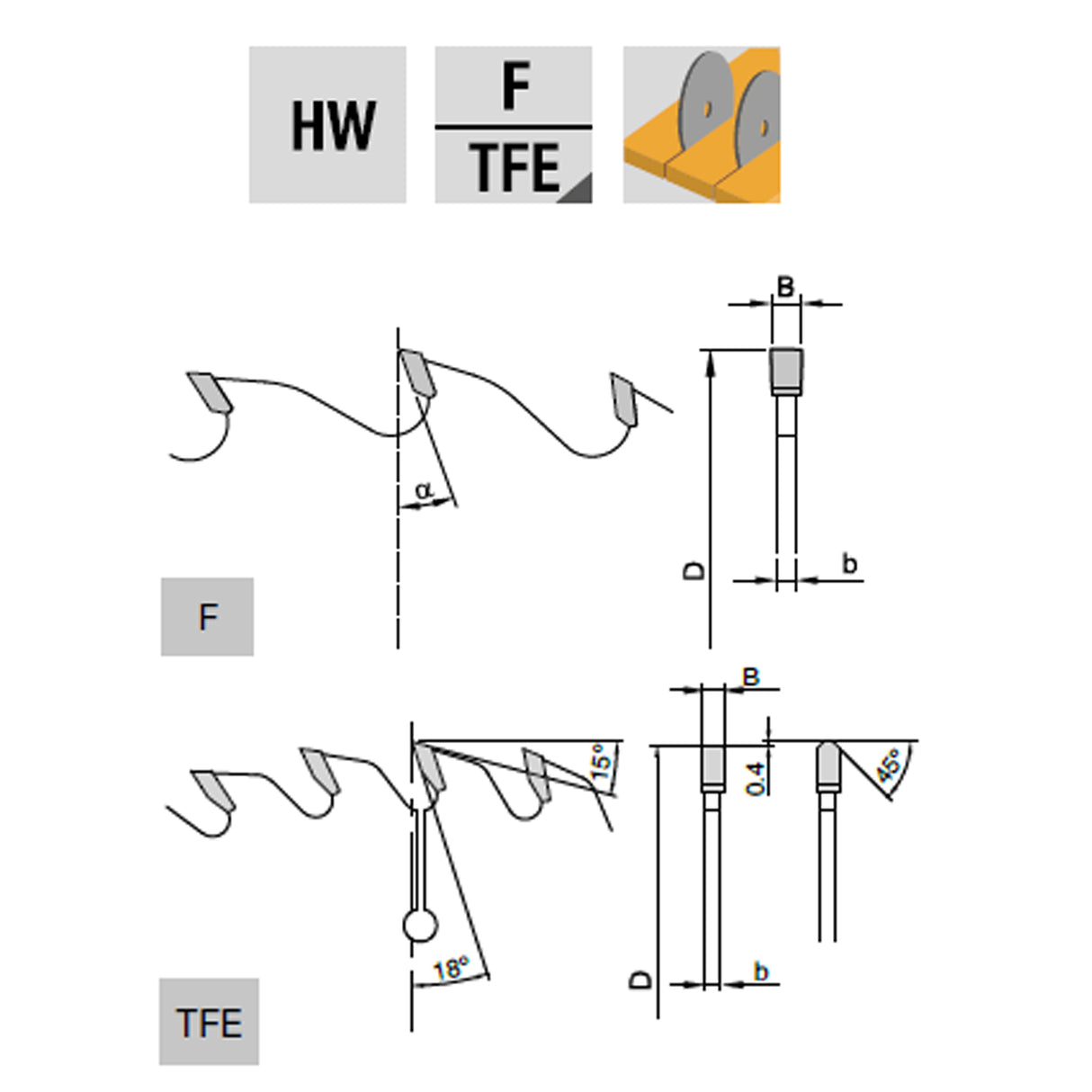 Multi-Rip Saw Blades | Frezite 860 Series