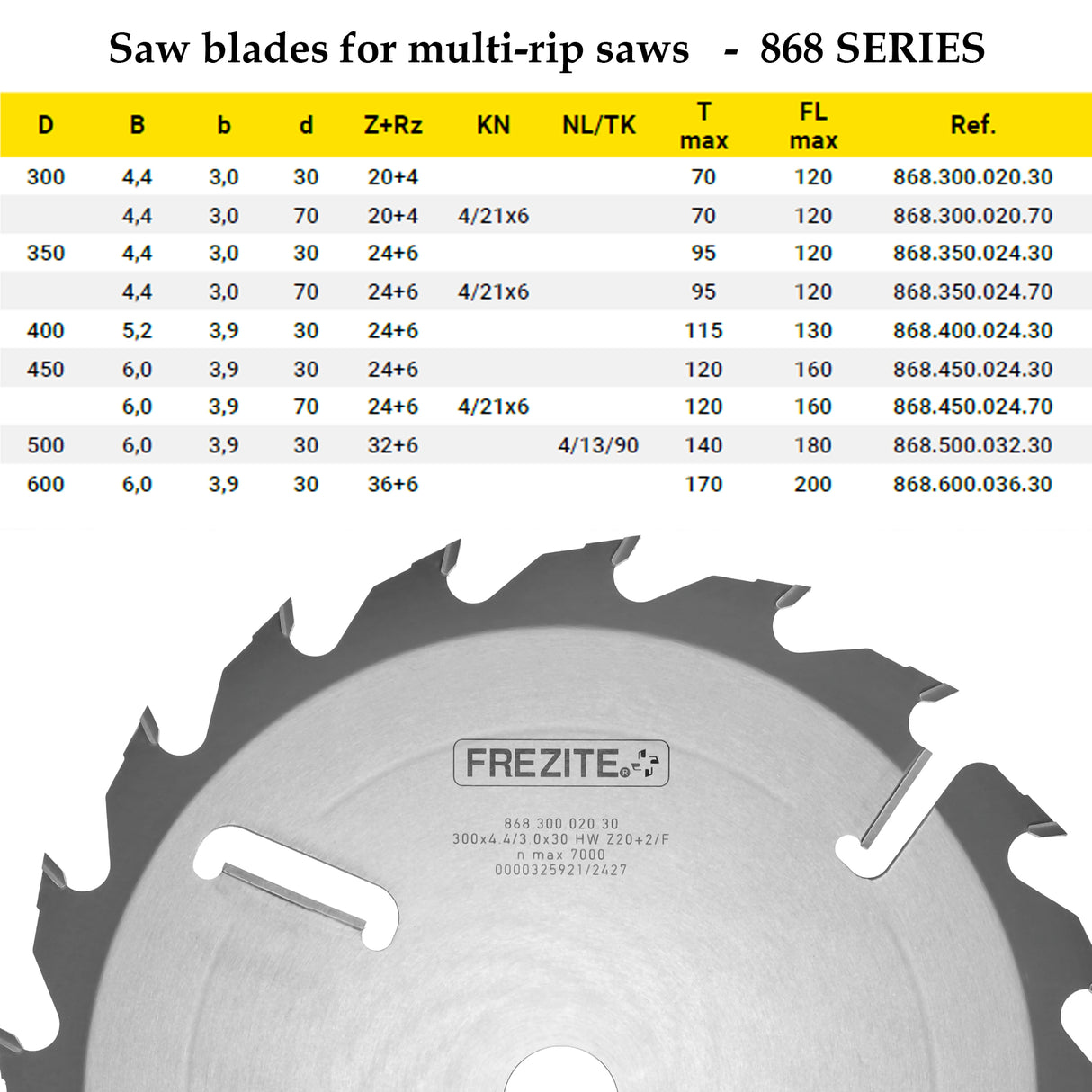 Multi-Rip Saw for Cutting Dry Wood | Frezite 868 Series