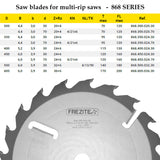 Multi-Rip Saw for Cutting Dry Wood | Frezite 868 Series