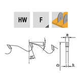 Multi-Rip Saw for Cutting Dry Wood | Frezite 868 Series