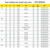 Multi-Rip Saws for Longitudinal Cutting up to 15% Moisture | Frezite 870 Series