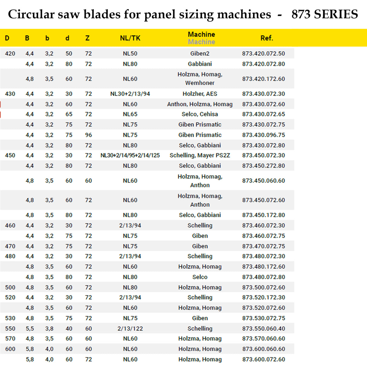 Beam Saw Blades | Frezite 873 Series