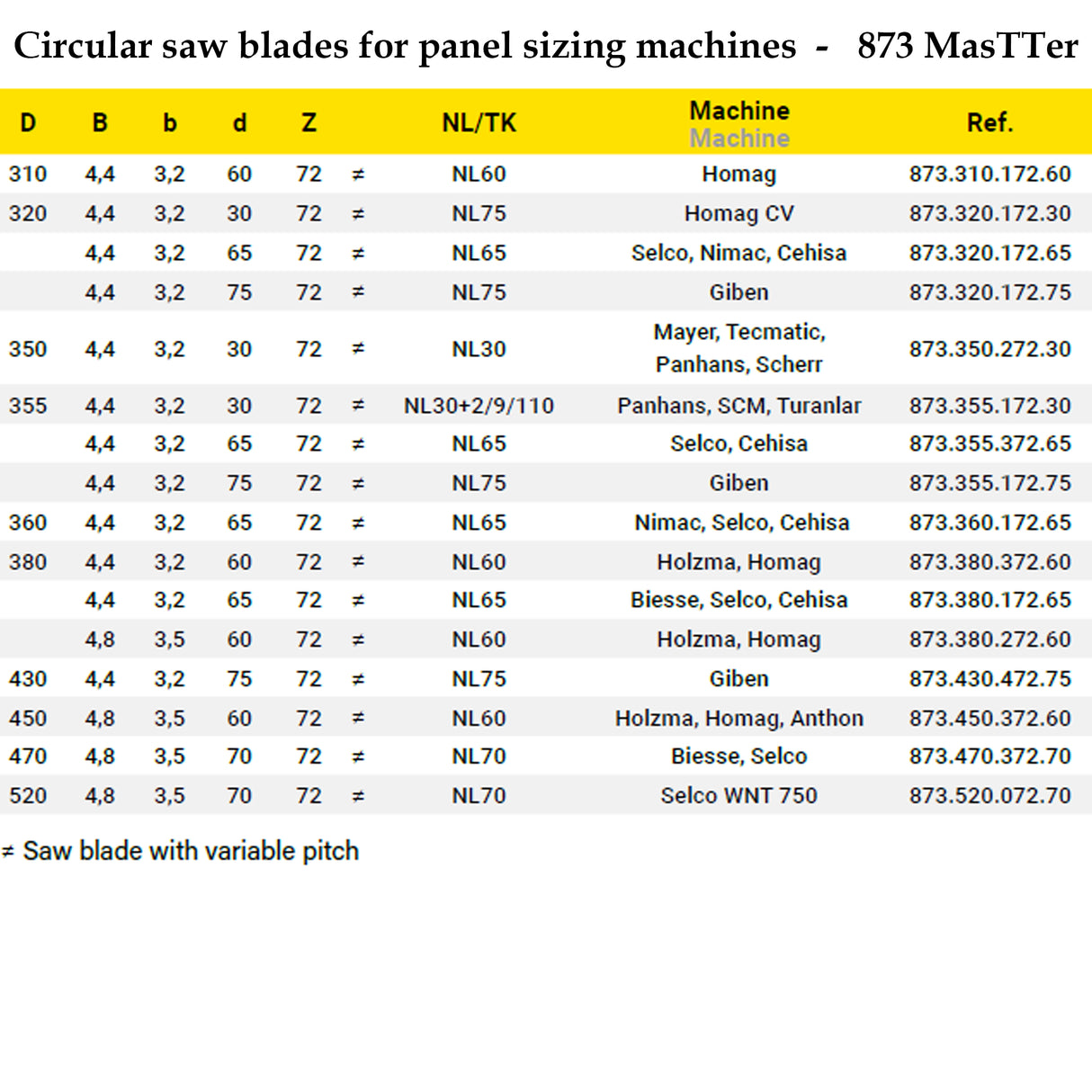 Beam Saw Blades | Frezite 873 Series MasTTer