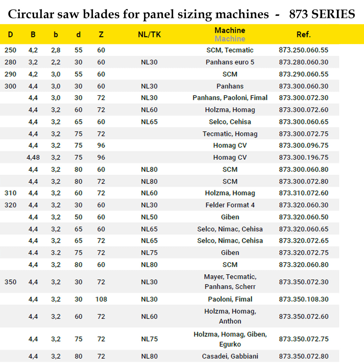 Beam Saw Blades | Frezite 873 Series