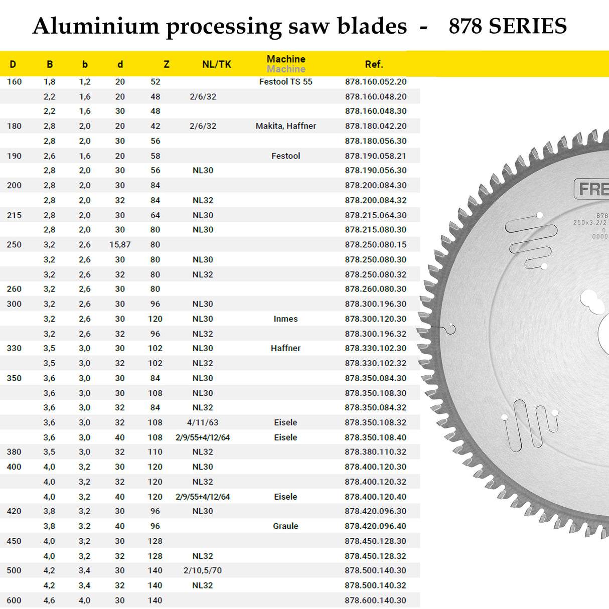 Aluminium Cutting Saw Blades NEGATIVE RAKE | Frezite 878 Series