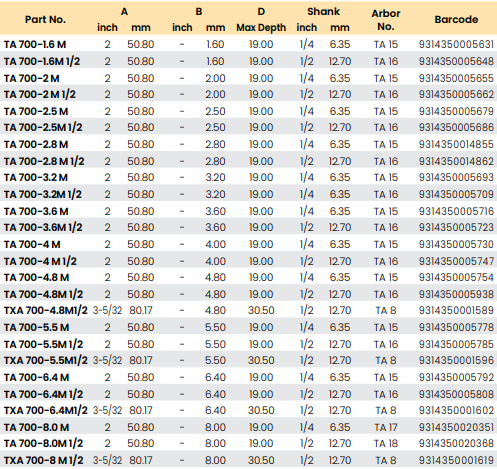 Assemblies | CARBiTOOL