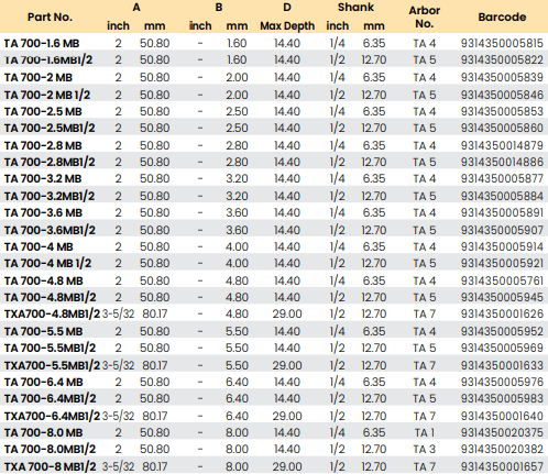 Assemblies with Ball Bearing Guide | CARBiTOOL