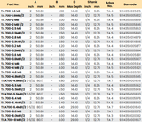Assemblies with Ball Bearing Guide | CARBiTOOL