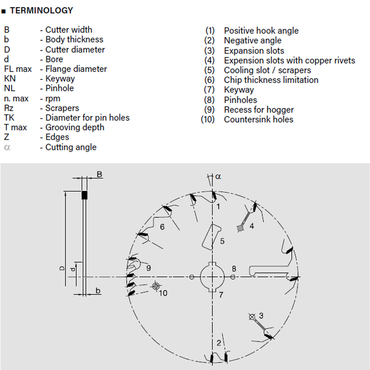 Aluminium Cutting Saw Blades NEGATIVE RAKE | Frezite 878 Series