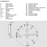 Multi-Rip Saw Blades | Frezite 860 Series